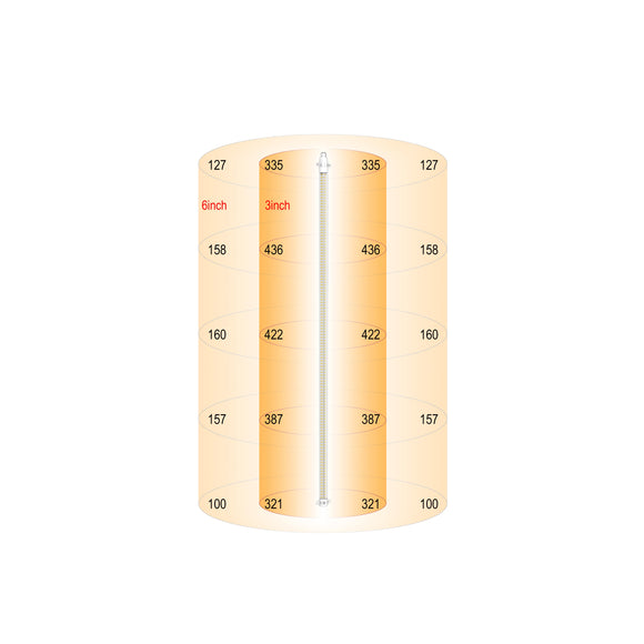 N240 LED Interlighting - Greenhouse Supplemental Lights, 40 Watts, 2.8 µmol/J, IP66, Full Spectrum | Cultiuana