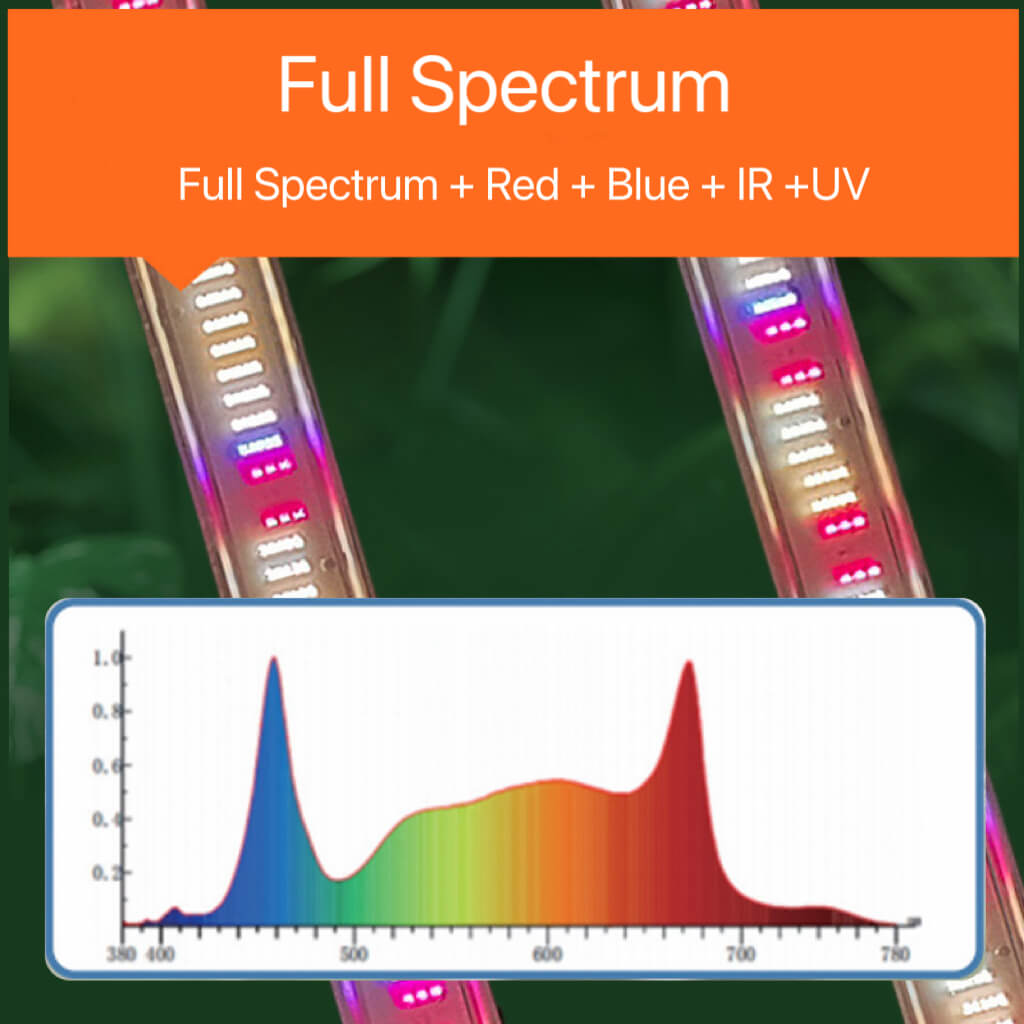 1200 Watt Full Spectrum LED Grow Light | 4x6ft Coverage High Efficient | Grow Light for Indoor Plants | Cultiuana SL-200