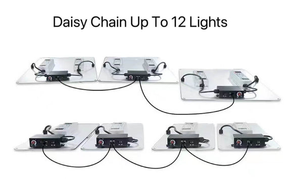 200 Watt LED Board Grow Light | Grow Lights for Seedlings | 2x4ft Grow Light | - Cultiuana TG-220 Full Spectrum Grow Light