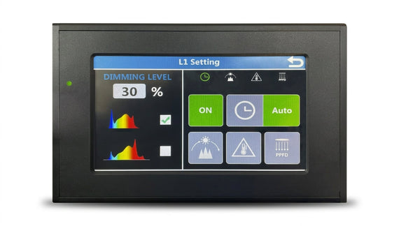 4-Channel LED Grow Light Controller | Cultiuana