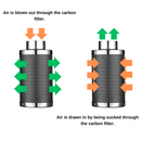 Carbon Filter for Grow Tent | Air Carbon Filter | 4 Inch/6 Inch/8 Inch/10 Inch/12 Inch Carbon Filter | Cultiuana AW-171-2