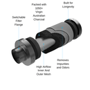 Carbon Filter for Grow Tent | Air Carbon Filter | 4 Inch/6 Inch/8 Inch/10 Inch/12 Inch Carbon Filter | Cultiuana AW-171-3