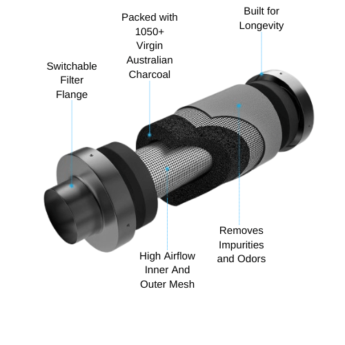 Carbon Filter for Grow Tent | Air Carbon Filter | 4 Inch/6 Inch/8 Inch/10 Inch/12 Inch Carbon Filter | Cultiuana AW-171