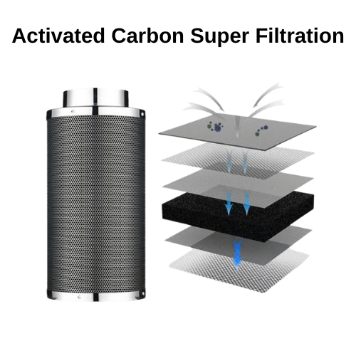 Carbon Filter for Grow Tent | Air Carbon Filter | 4 Inch/6 Inch/8 Inch/10 Inch/12 Inch Carbon Filter | Cultiuana AW-171