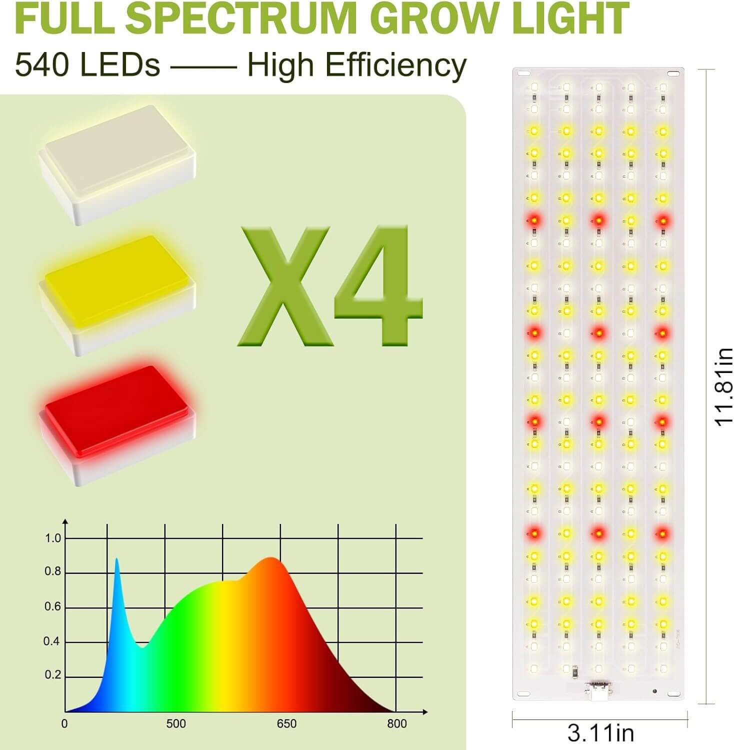 Under Cabinet Grow Light for Plants | Ceiling Lights Under Cabinet Grow Light | 20W Grow Light | Cultiuana TTL-711